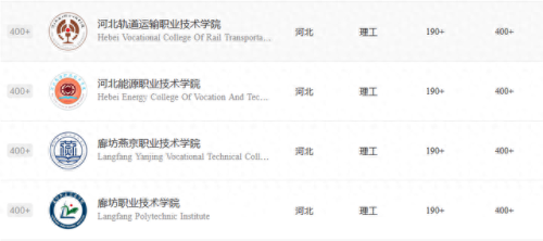 河北民办技工学校排名前十(河北技工学校哪个好)插图6