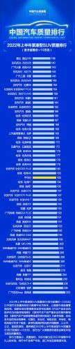 锐界排名前十(锐界和谁一个级别)插图1