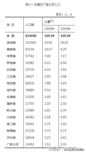 湛江乡镇排名前十(湛江100大姓排名)插图11