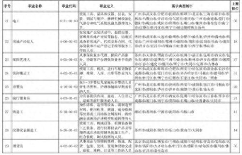 最近排名前十的职位(地区公安局职位排名)插图3