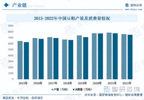 大豆行业排名前十(中储粮进口840万吨大豆)插图4