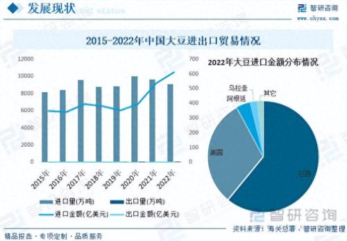 大豆行业排名前十(中储粮进口840万吨大豆)插图8
