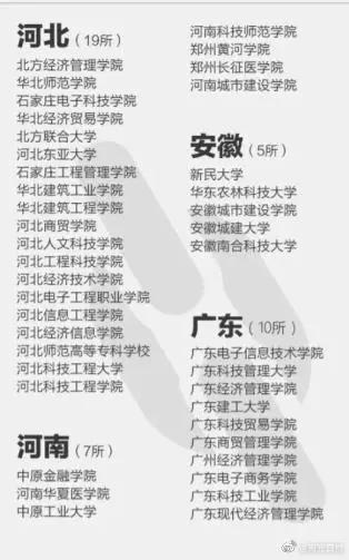 排名前十的野鸡大学名单(野鸡大学名单排名)插图4