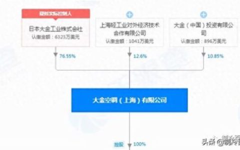 苏州家庭中央空调排名前十(苏州家用中央空调口碑)