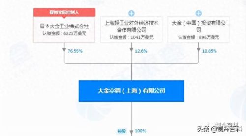 苏州家庭中央空调排名前十(苏州家用中央空调口碑)插图