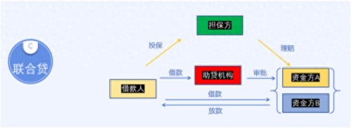 消费金融系统(消费金融系统运营)插图6
