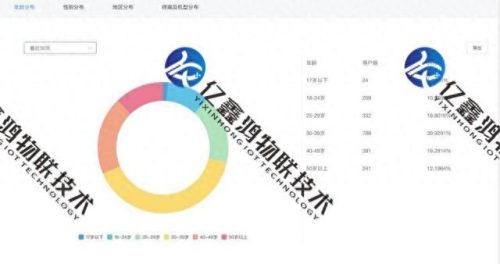 客流分析软件价格(客流下降原因分析)插图3