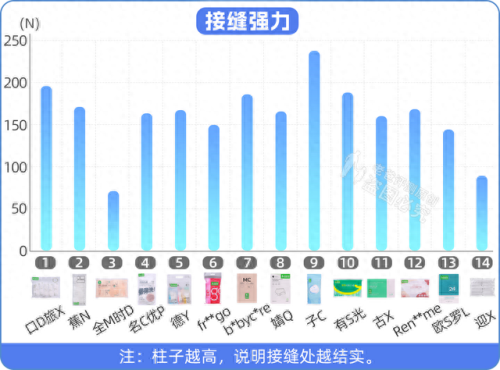 排名前十私密产品(伊兰之谜私密产品靠谱吗)插图18