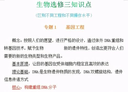 高中生物选修三(选修三生物课本电子版)插图1