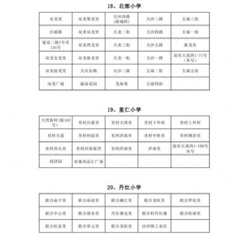 蓬江前十小学排名(第一名小学排名)插图9