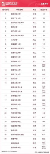 各省前十高校排名(各省前十名的高校)插图24