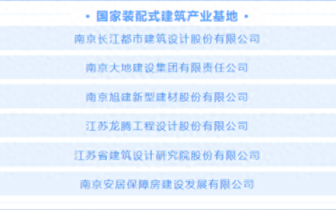 江北区装配式建筑排名前十(南京江北最差楼盘排名)