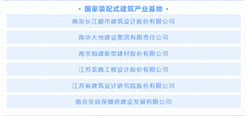 江北区装配式建筑排名前十(南京江北最差楼盘排名)插图