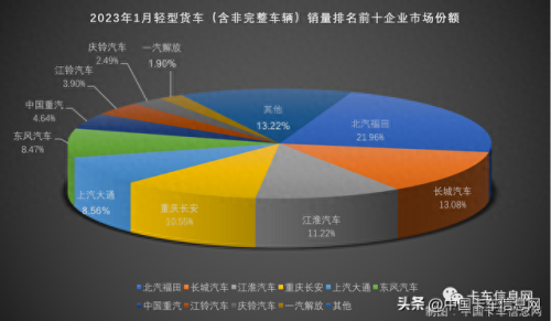 室内货车排名前十(最舒适的货车排名)插图7