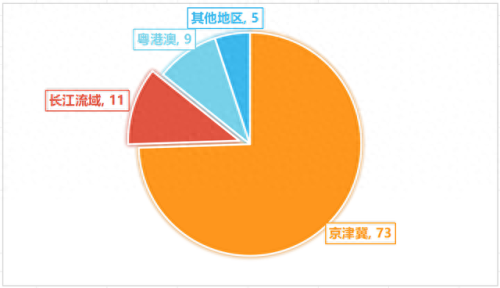 国有产业投资公司排名前十(各省国有资产排名)插图2