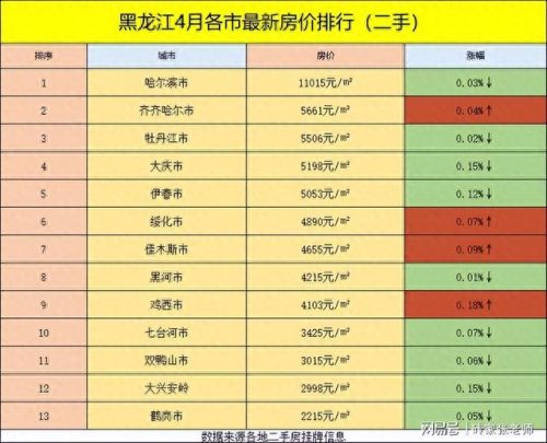 哈尔滨城市排名前十(最幸福城市排名哈尔滨)插图2