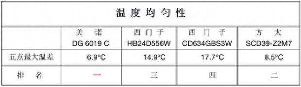 蒸饭柜排名前十(蒸饭柜多少钱一台)插图18