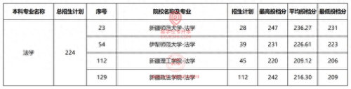 乌鲁木齐专升本排名前十(乌鲁木齐大专院校排名)插图8