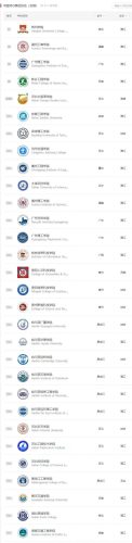 文史类民办学校排名前十(陕西文史二本院校排名)插图4