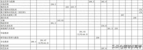 重庆城市管理职业学院录取分数线(城市管理学院录取分数线)插图10