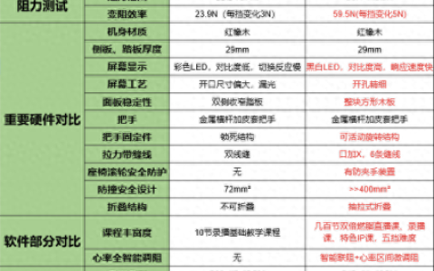 绳索器材排名前十(绳索训练器材)