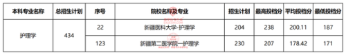 乌鲁木齐专升本排名前十(乌鲁木齐大专院校排名)插图3