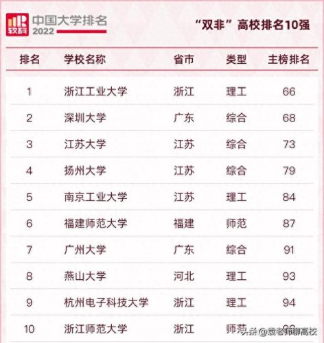 通州高校排名前十(北京通州的名牌大学)插图1