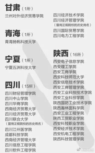 排名前十的野鸡大学名单(野鸡大学名单排名)插图7