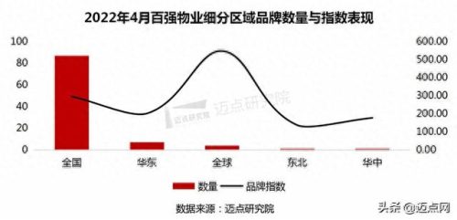 新力指数排名前十(新力江悦最新消息)插图9