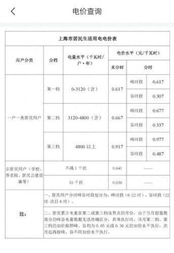 上海电费调价表- 早8点至12点1.08元(上海12月电费阶梯价格表)插图5