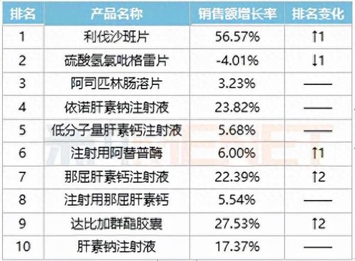 南京药厂排名前十(南京药厂名单大全)插图2