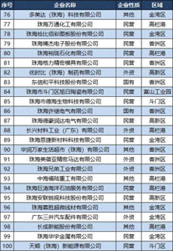 珠海前十大化工企业排名(亚洲十大化工厂排名)插图5