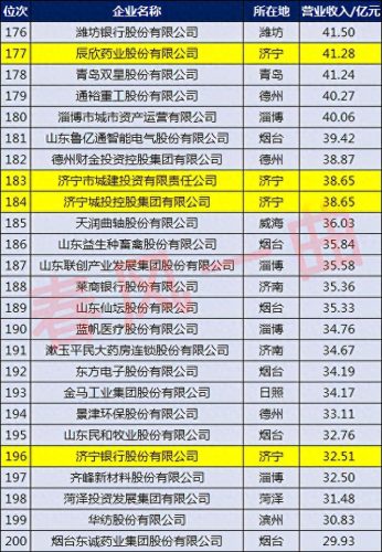 济宁电源集团排名前十(十大电源销量排名)插图6