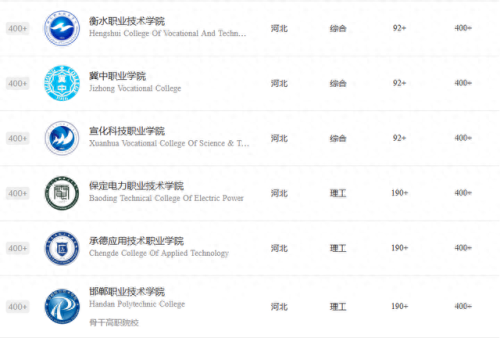 河北民办技工学校排名前十(河北技工学校哪个好)插图5