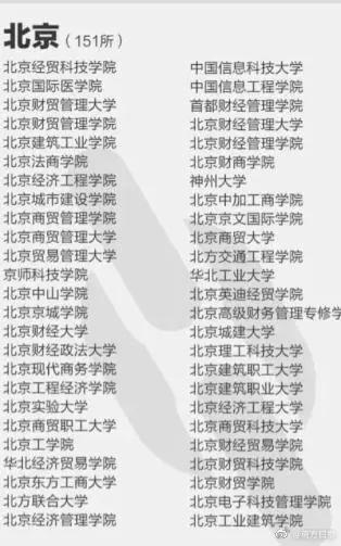 排名前十的野鸡大学名单(野鸡大学名单排名)插图2