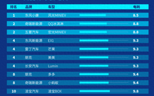油耗最低的微型车排名前十(油耗最低的小型车)插图2