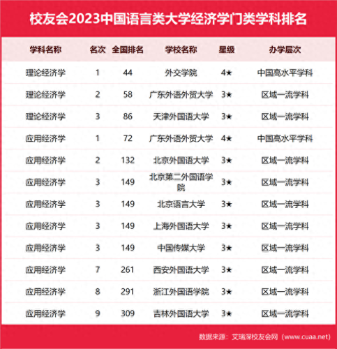 大专生外交学院排名前十(大专外交学院)插图8