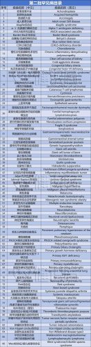 特殊疾病排名前十(十大稀缺疾病排名)插图1