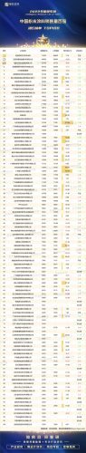 山东涂料排名前十(山东内墙涂料品牌排行榜)插图1