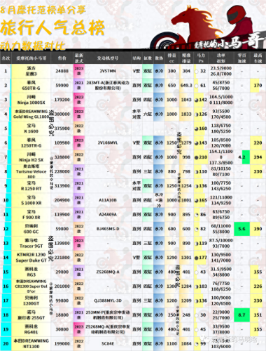 国产摩托车市值排名前十(摩托车销量前五十排行榜)插图43