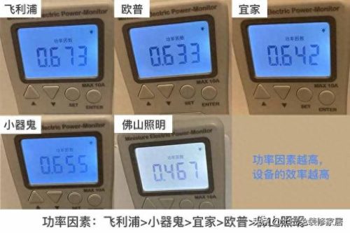 灯泡品牌排名前十(汽车大灯泡哪个品牌好)插图5