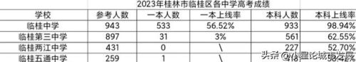 桂林高新区高中排名前十(桂林免费高中排名)插图