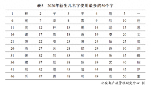 人口排名前十姓(南昌市十大姓人口排行)插图3