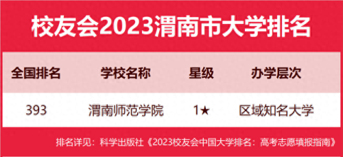 渭南学校排名前十(渭南师范最好专业排名)插图3