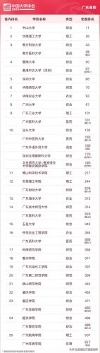 各省前十高校排名(各省前十名的高校)插图1