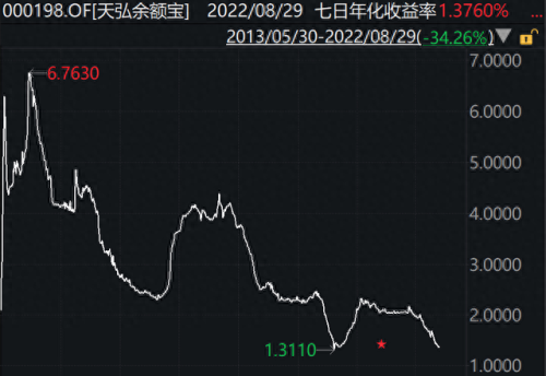 招商银行余额宝排名前十(招商银行和余额宝对比)插图1