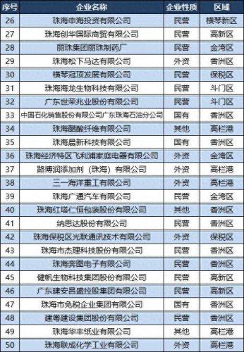 珠海前十大化工企业排名(亚洲十大化工厂排名)插图3