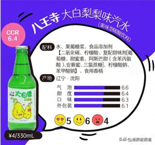 最好汽水排名前十(全国最好的汽水排名)插图9