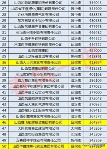 吕梁市房地产排名前十(沈阳房地产排名前十)插图2