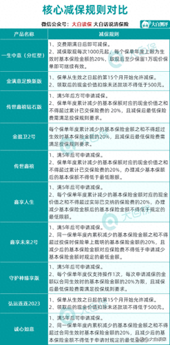 寿险排名前十产品(哪个寿险产品最好)插图9
